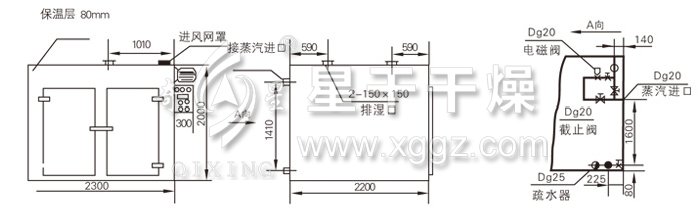 熱風循環烘箱結構示意圖